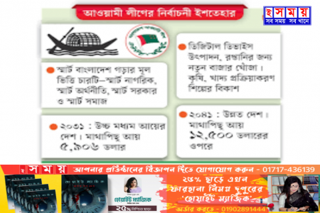 আওয়ামী লীগের নির্বাচনী ইশতেহারে গুরুত্বপূর্ণ বিষয় গুলো