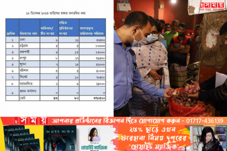 ৮০ প্রতিষ্ঠানকে ৩ লাখ ৭০ হাজার টাকা জরিমানা
