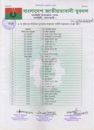 নলছিটির সুবিদপুর ইউনিয়ন যুবদলের কমিটি নিয়ে কোন্দল চরমে।
