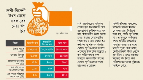 সরকারকে এক বছরে পরিশোধ করতে হবে ৩ লাখ ৩৪ হাজার কোটি টাকার ঋণ।