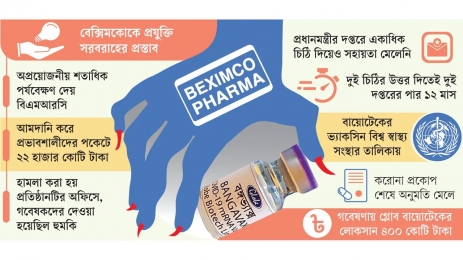 বঙ্গভ্যাক্স ভ্যাকসিনে আমদানি করতে সাহস পায়নি