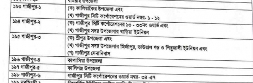 গাজীপুরে বেড়েছে সংসদীয় আসন