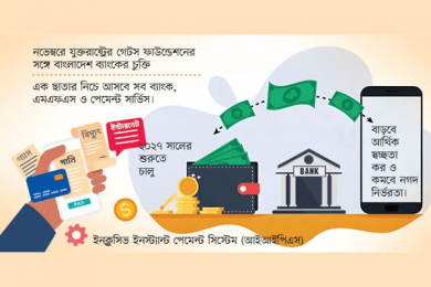  ডিজিটাল লেনদেনের, নতুন প্ল্যাটফর্ম চালুর প্রস্তুতি বাংলাদেশ ব্যাংকের  