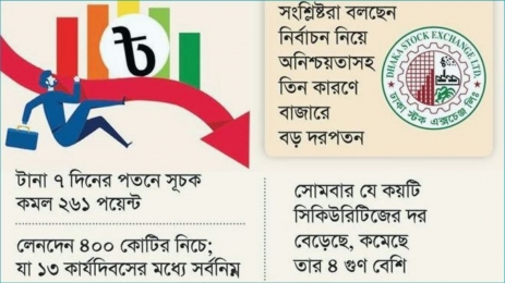 নির্বাচনী অনিশ্চয়তার প্রভাব দেশের প্রধান পুঁজিবাজারে  